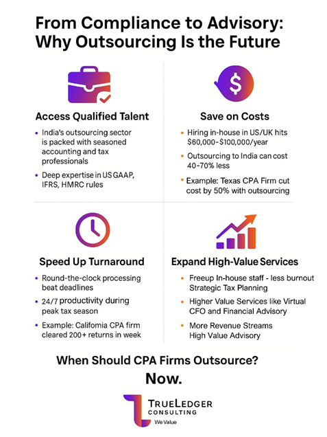 CPA Outsourcing India
