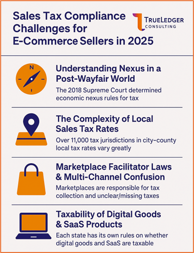 US Sales Tax Compliance